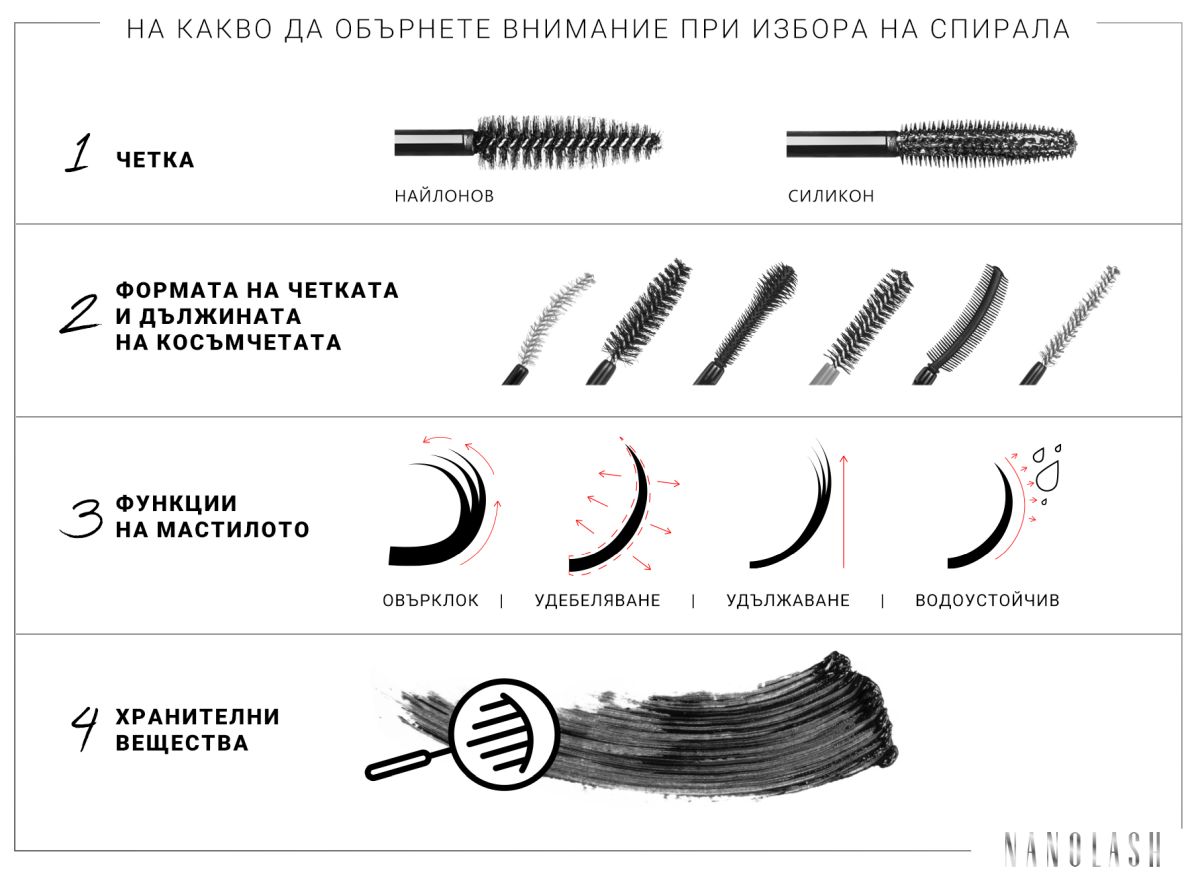добра спирала - какво да търсите