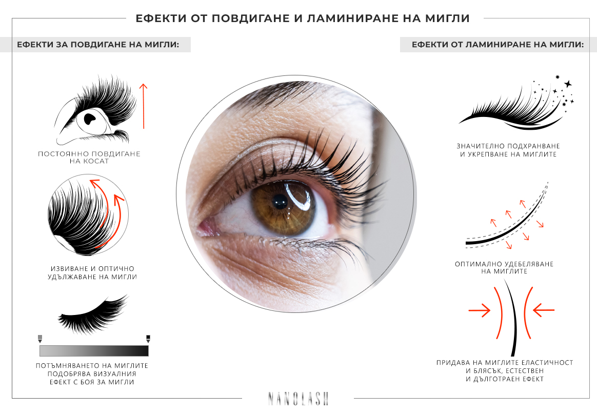 Какви са ефектите от лифтинга и ламинирането на мигли?